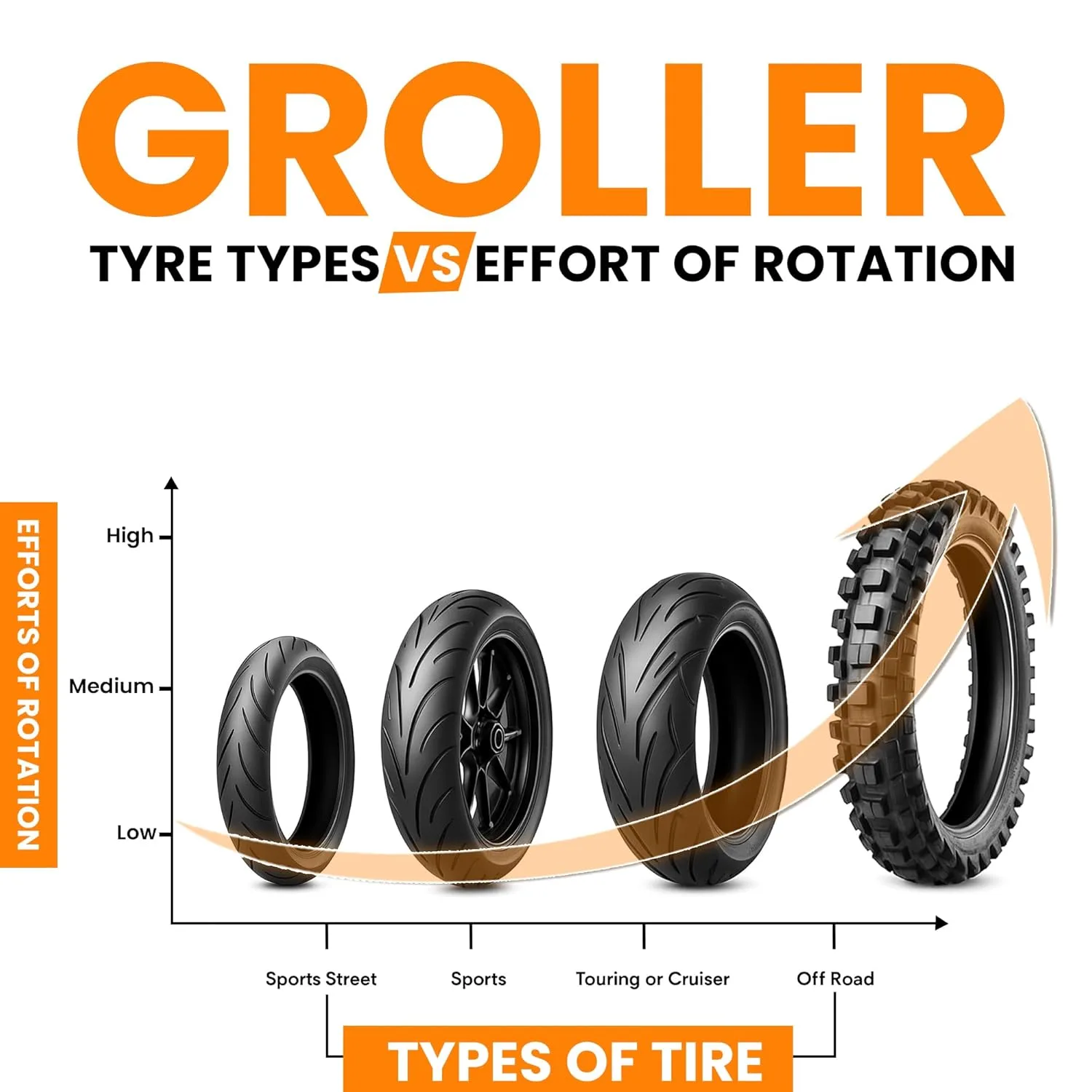 In-Depth Review: best bike center stand - Grand Pitstop Paddock Stand Wheel Roller for Bike Cleaning and Lubrication with Motorcycle Chain Cleaning Bl 4 Grand Pitstop Paddock Sta - view 3