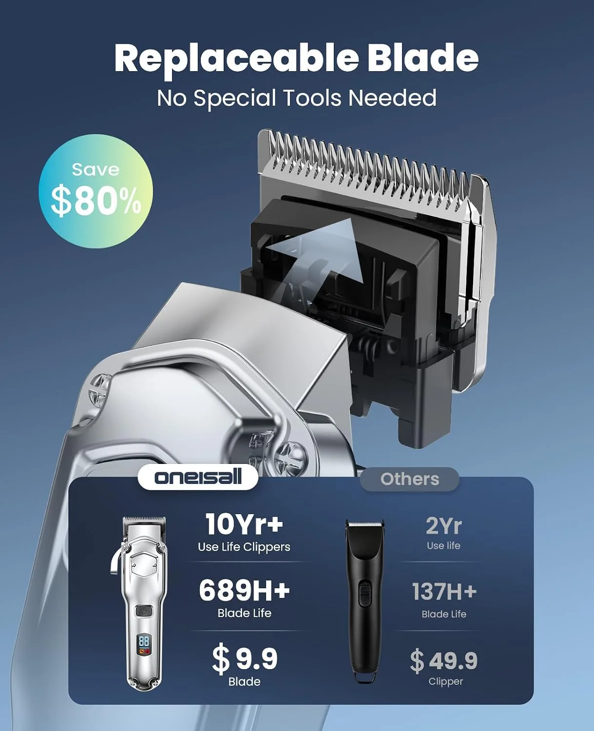 In-Depth Review: best pet clippers - oneisall Dog Clippers for Grooming for Thick Heavy Coats/ Dog Grooming Clippers/ Cordless Waterproof Pet Clippers 7 oneisall Dog Clippers for Gr - view 6