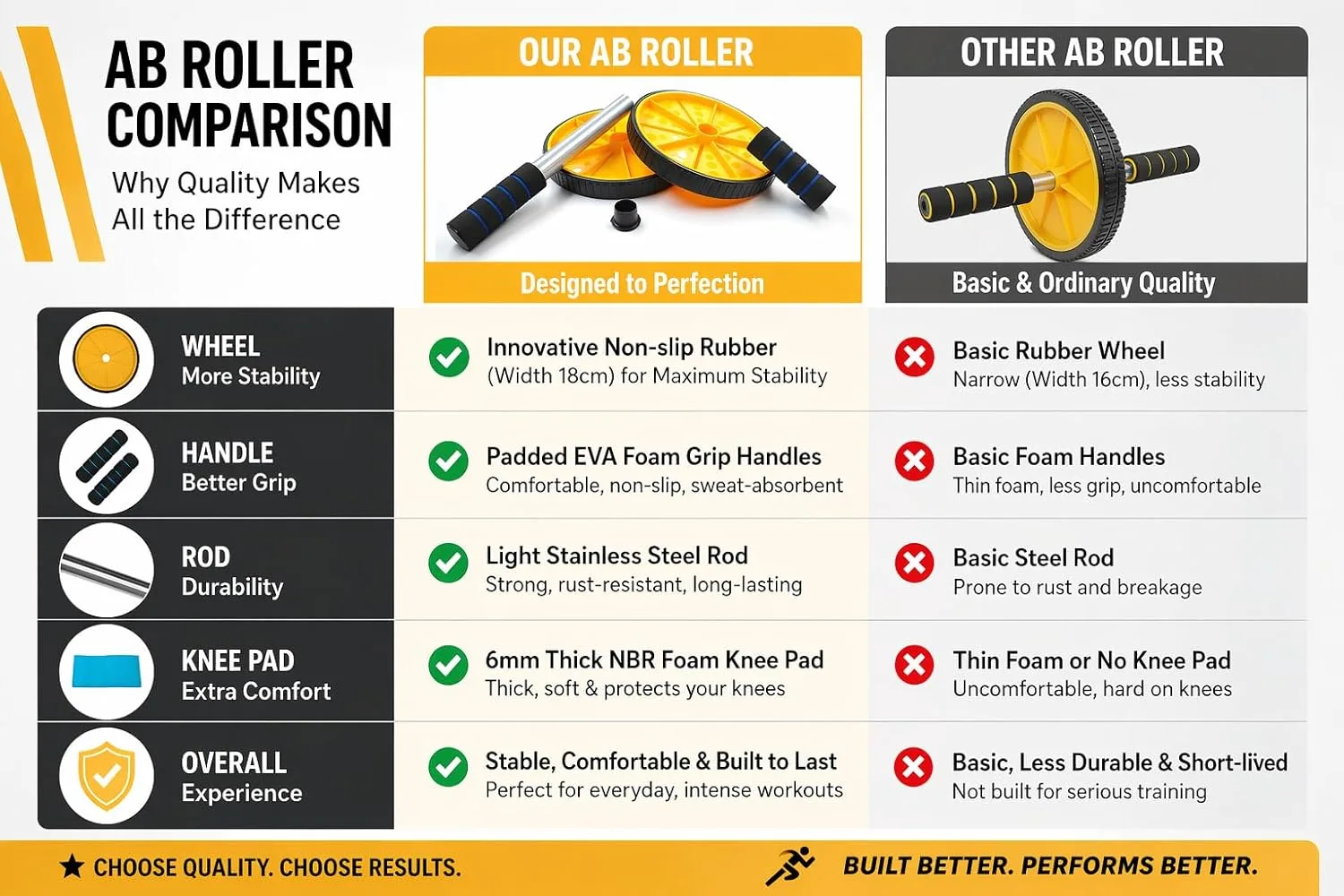 best ab roller wheel - PRO365 Premium Ab Wheel Roller | Heav 4 PRO365 Premium Ab Wheel Ro - view 4
