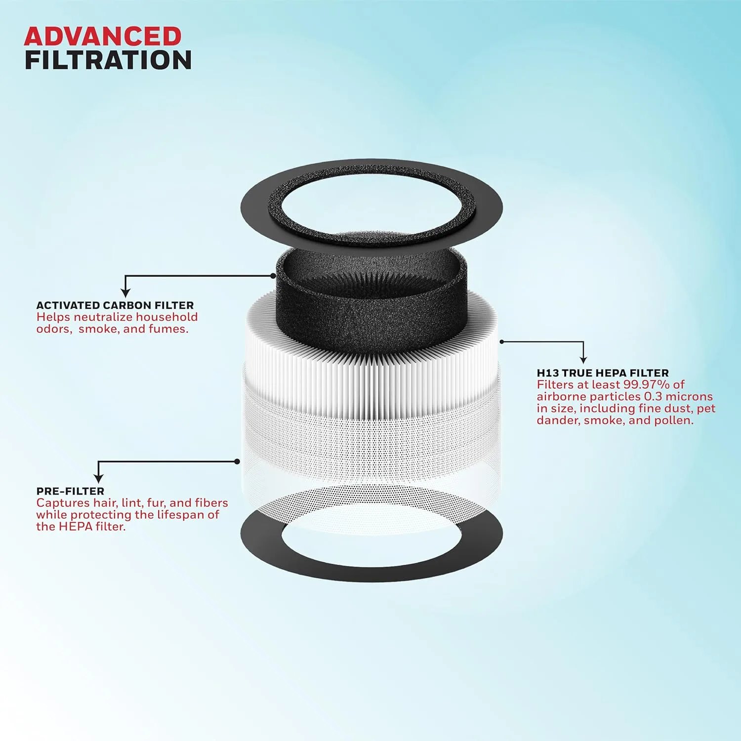 Honeywell Air Purifier for Ho - view 4