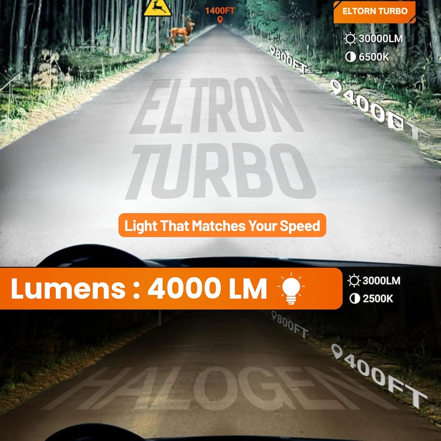 best bike fog light - ELTRON TURBO 1 Year Warranty Original 5 ELTRON TURBO 1 Year Warran - view 5