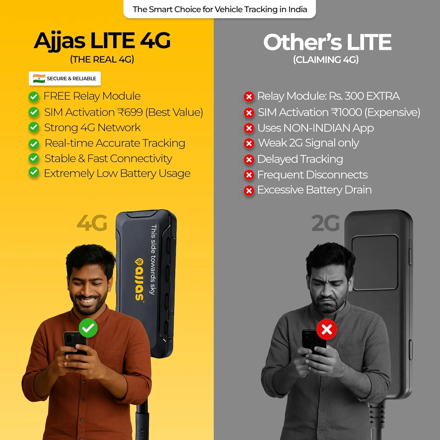 best bike gps tracker - Ajjas 4G Lite (Remote Engine Lock) W 2 Ajjas 4G Lite (Remote Eng - view 2