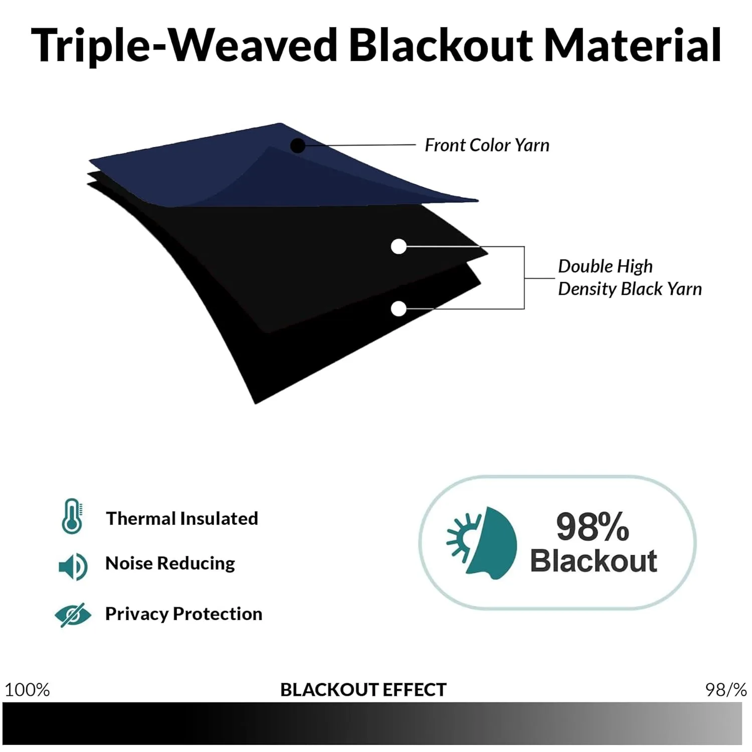 HOMEMONDE 100% True Blackout - view 4