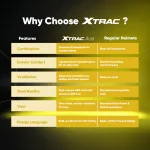 Xtrac Ace ISI Certified O - view 9