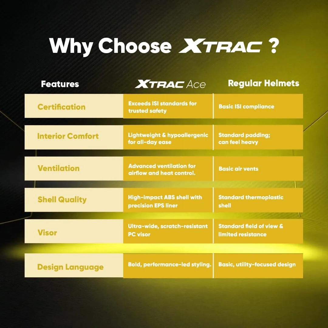 Xtrac Ace ISI Certified O - view 9