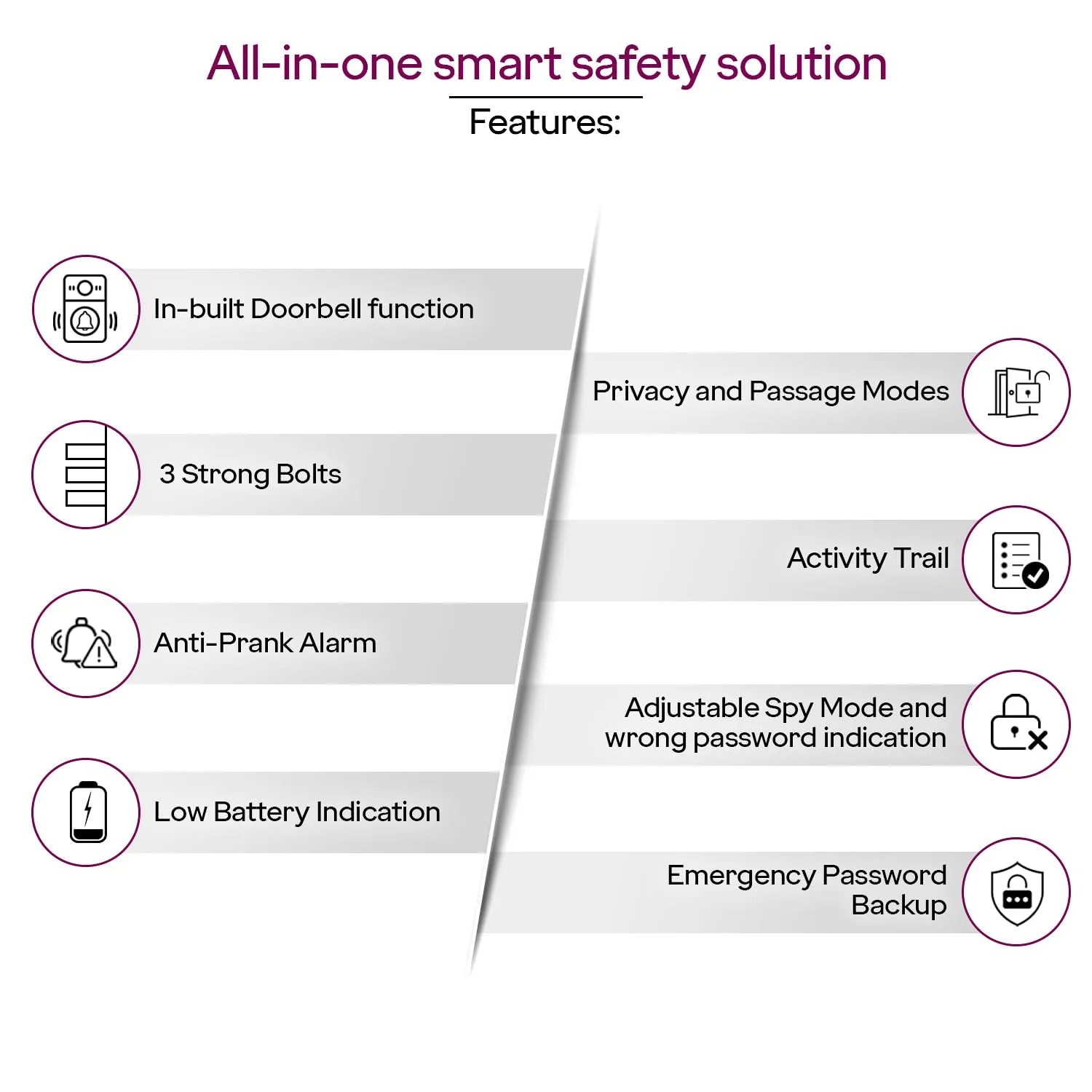 In-Depth Review: best door lock digital - Godrej Smart Lock | Neo Pro View Digital Lock for Wooden Doors with Camera, View Screen, Wi-fi | Mobile App 8 best door lock digital view 6
