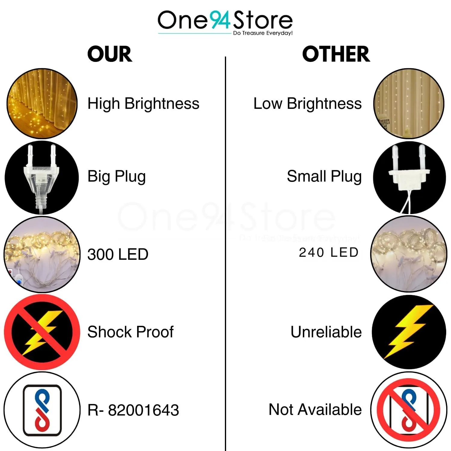 In-Depth Review: best fairy lights decoration - One94Store Plastic Fairy Curtain String Lights for Wall Decoration, Warm White USB Powered 300 LEDR 6 One94Store Plastic Fairy Curta - view 5