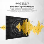 2-Inch Pyramid Acoustic Fo - view 3