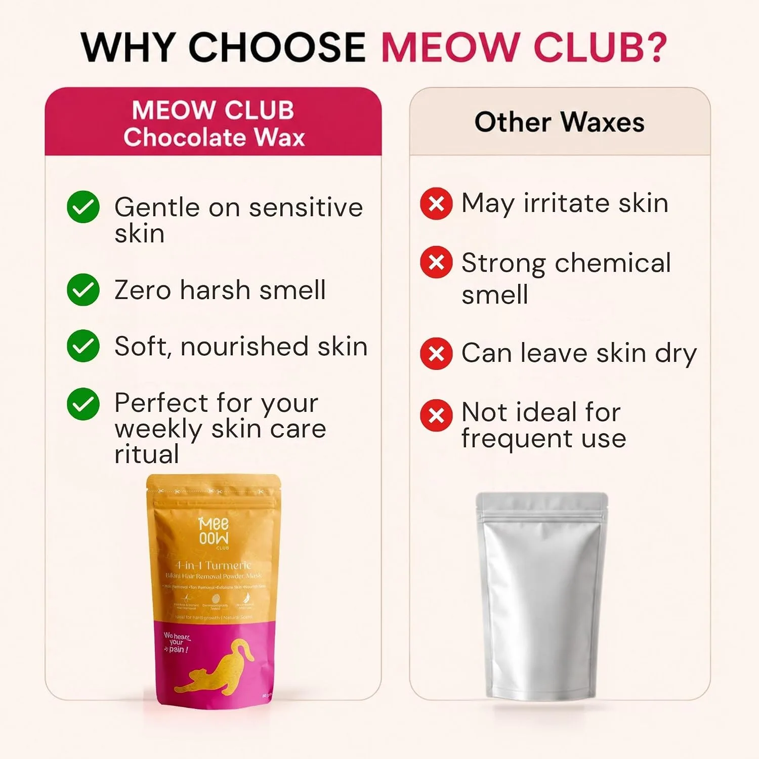 best waxing kit home - MEEOOW CLUB Turmeric Bikini Hair Remo 3 MEEOOW CLUB Turmeric Bikin - view 3
