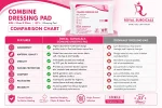 Combine Dressing Pads: Ster - view 7