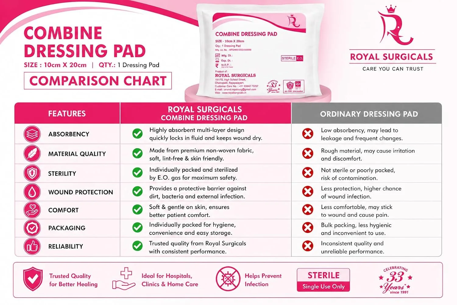 best first aid kit home - Combine Dressing Pads: Sterile, 10 7 Combine Dressing Pads: Ster - view 7