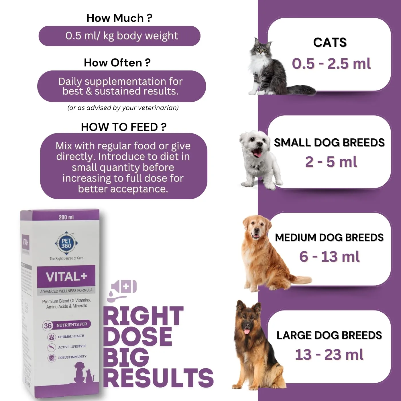 In-Depth Review: best pet vitamins supplements - PET360 Vital+ Advanced Wellness Formula | Daily Multivitamin Syrup | Healthy Skin, Joints, Immunity & 7 PET360 Vital+ Advanced Wel - view 6