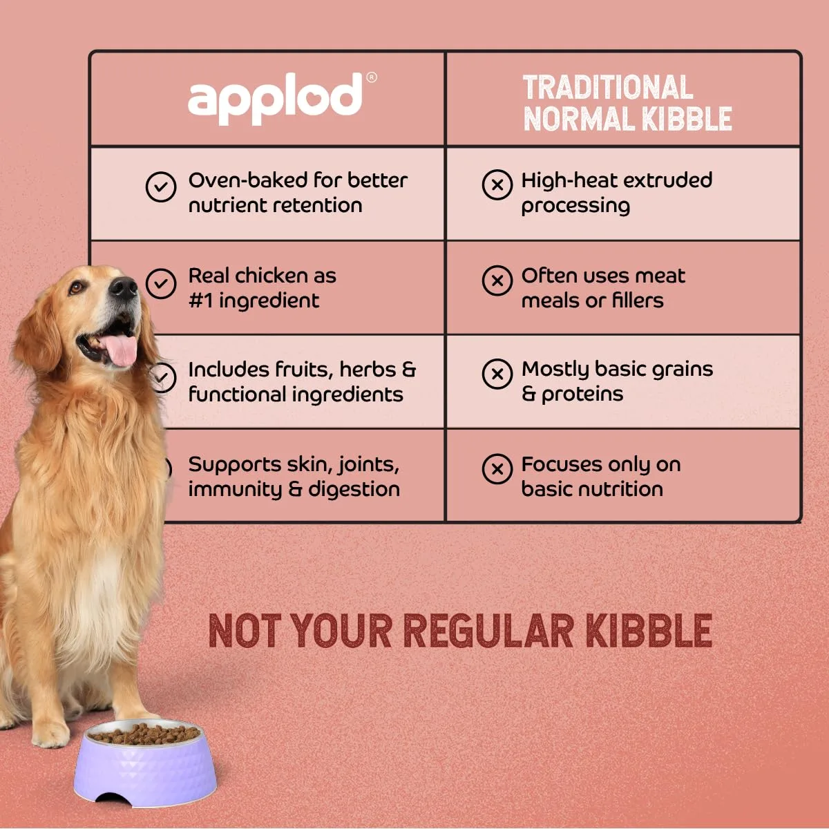 In-Depth Review: best puppy food dry - Chicken & Vegetables with Apple & Pomegranate Adult Dry Dog Food | Oven-Baked Complete Nutrition for 5 Chicken & Vegetables w - view 4
