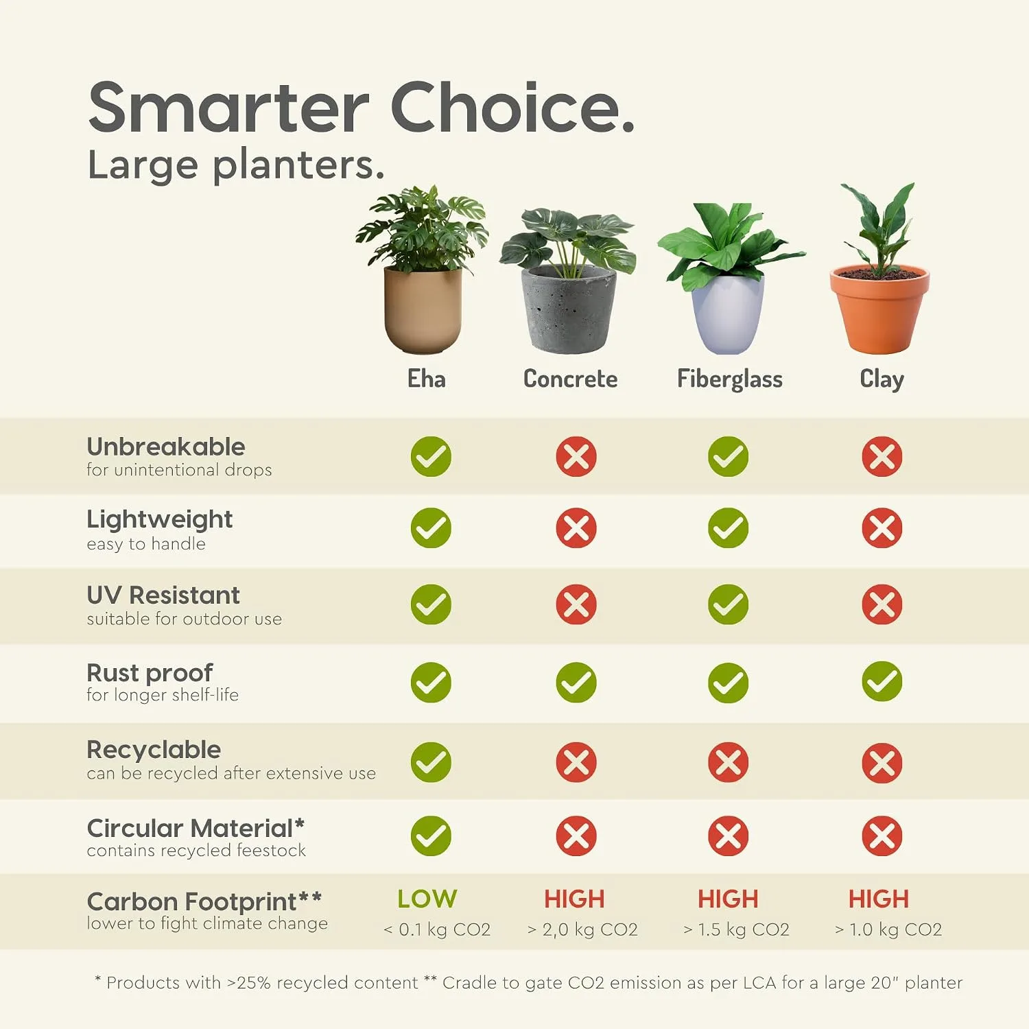 best planter pots decorative - Eha Earth Friendly Nile Plant 8 Eha Earth Friendly Nile - view 8