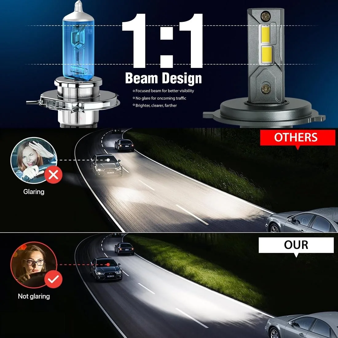 In-Depth Review: best car led headlight - OTO2EYE Super Bright H4 LED Car Headlight Bulbs Hi & Lo Beam 15000LM 6500K, 150W, LED Headlight Auto Co 6 OTO2EYE Super Bright H4 LED - view 5
