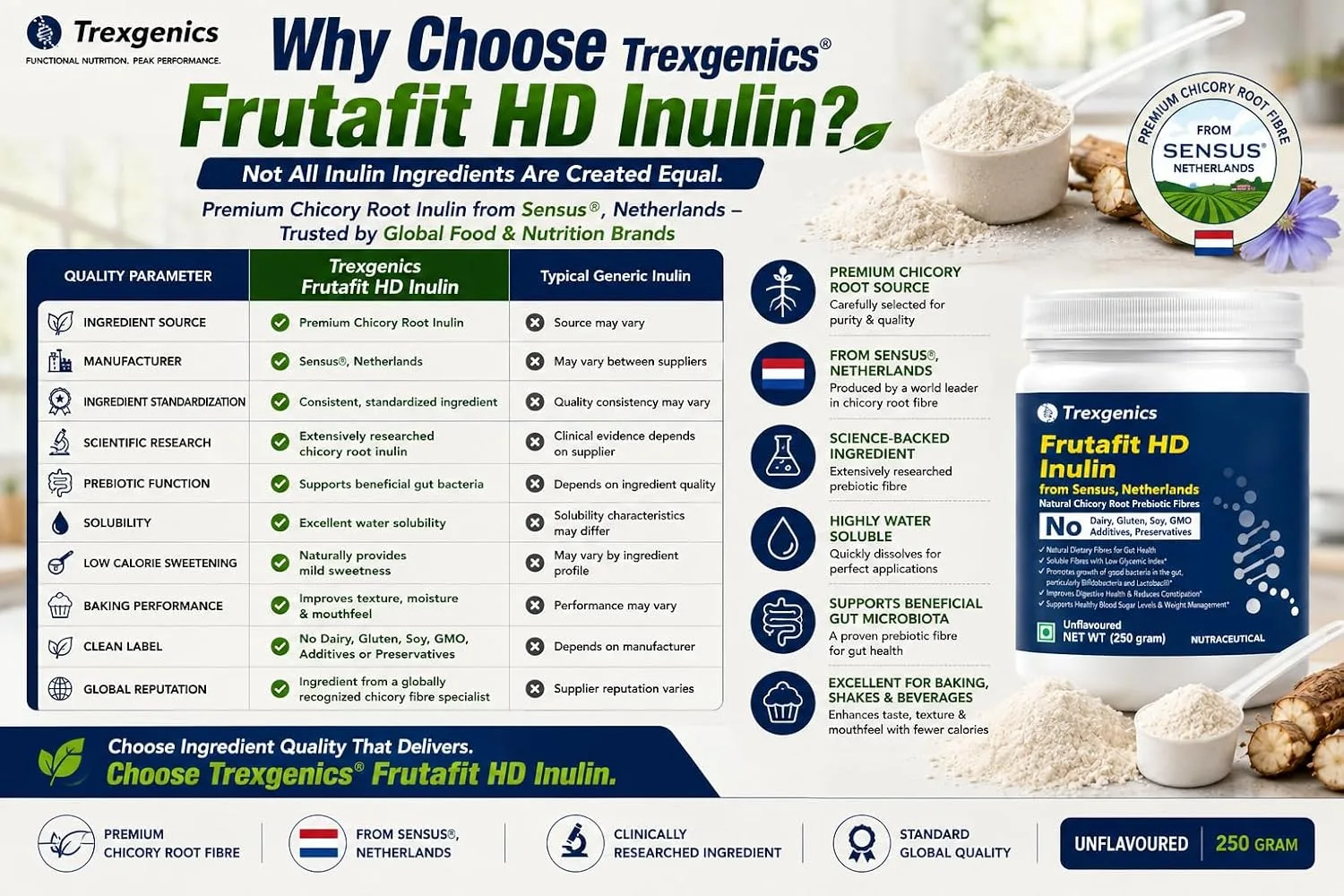 In-Depth Review: best probiotic supplements - Trexgenics INULIN FRUTAFIT HD PURE POWDER From SENSUS, NETHERLANDS, Chicory root source prebiotic fibres 8 Trexgenics INULIN FRUTAFIT HD - view 7