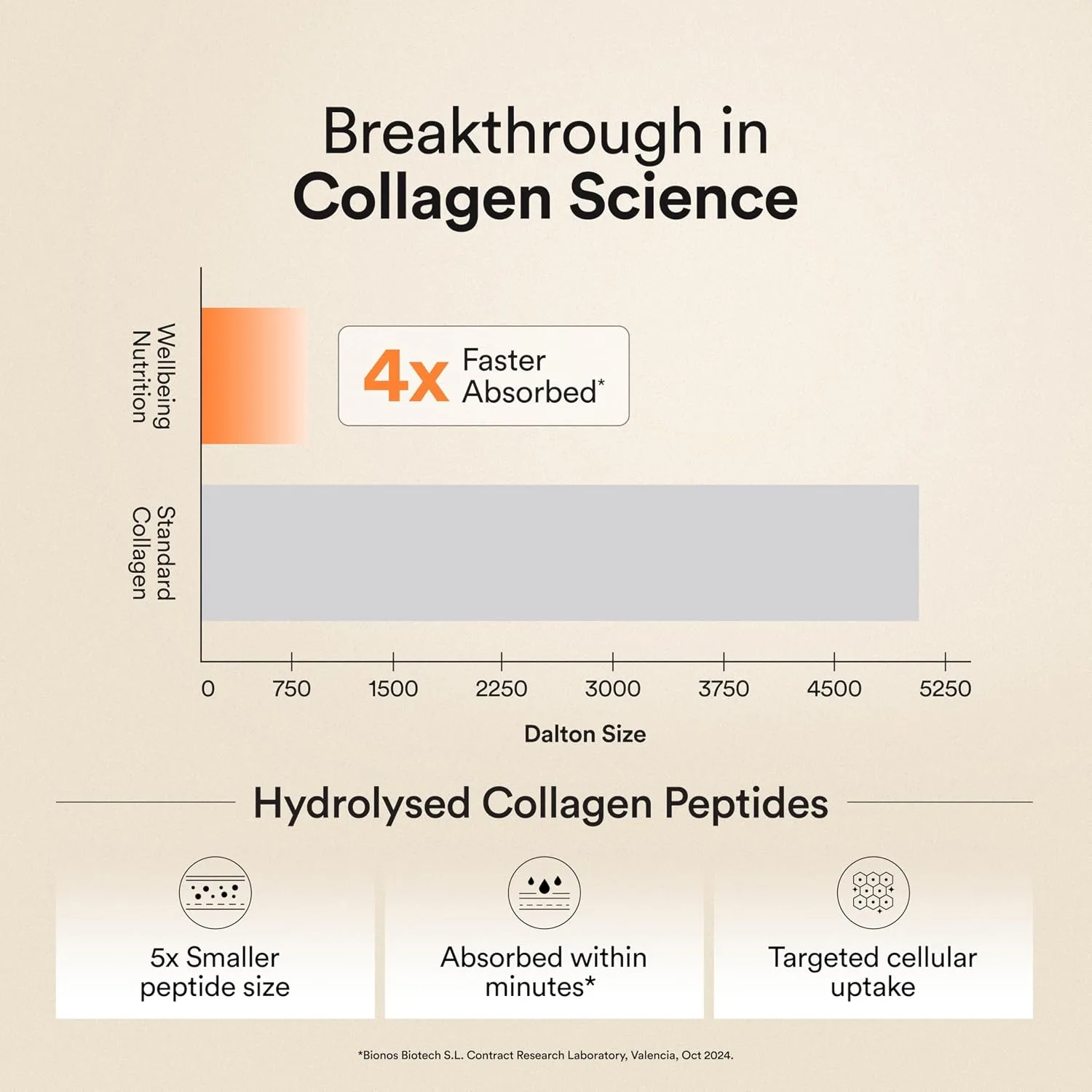 In-Depth Review: best collagen supplement india - Wellbeing Nutrition Korean Beauty Marine Collagen Skin Radiance Peptides 8g | Biotin, Vitamin C, E, 7 best collagen supplement india view 5