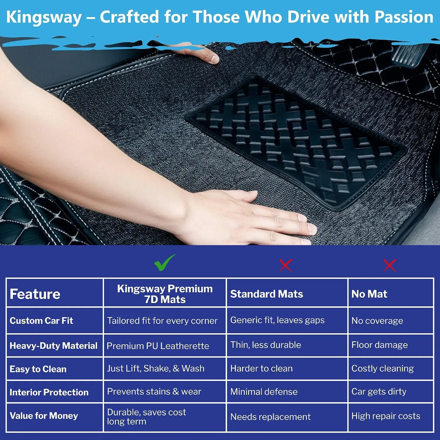 best car foot mats - KINGSWAY Accessories Premium 7D Car Flo 9 KINGSWAY Accessories Premium - view 9