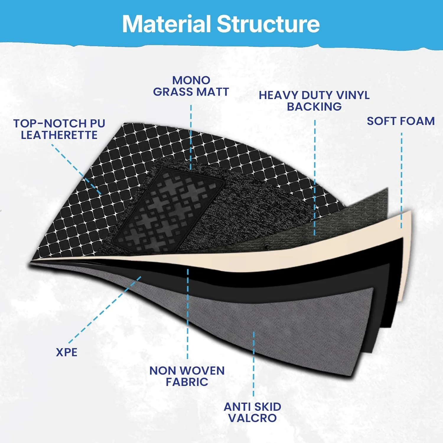 best car foot mats - KINGSWAY Accessories Premium 7D Car Flo 7 KINGSWAY Accessories Premium - view 7