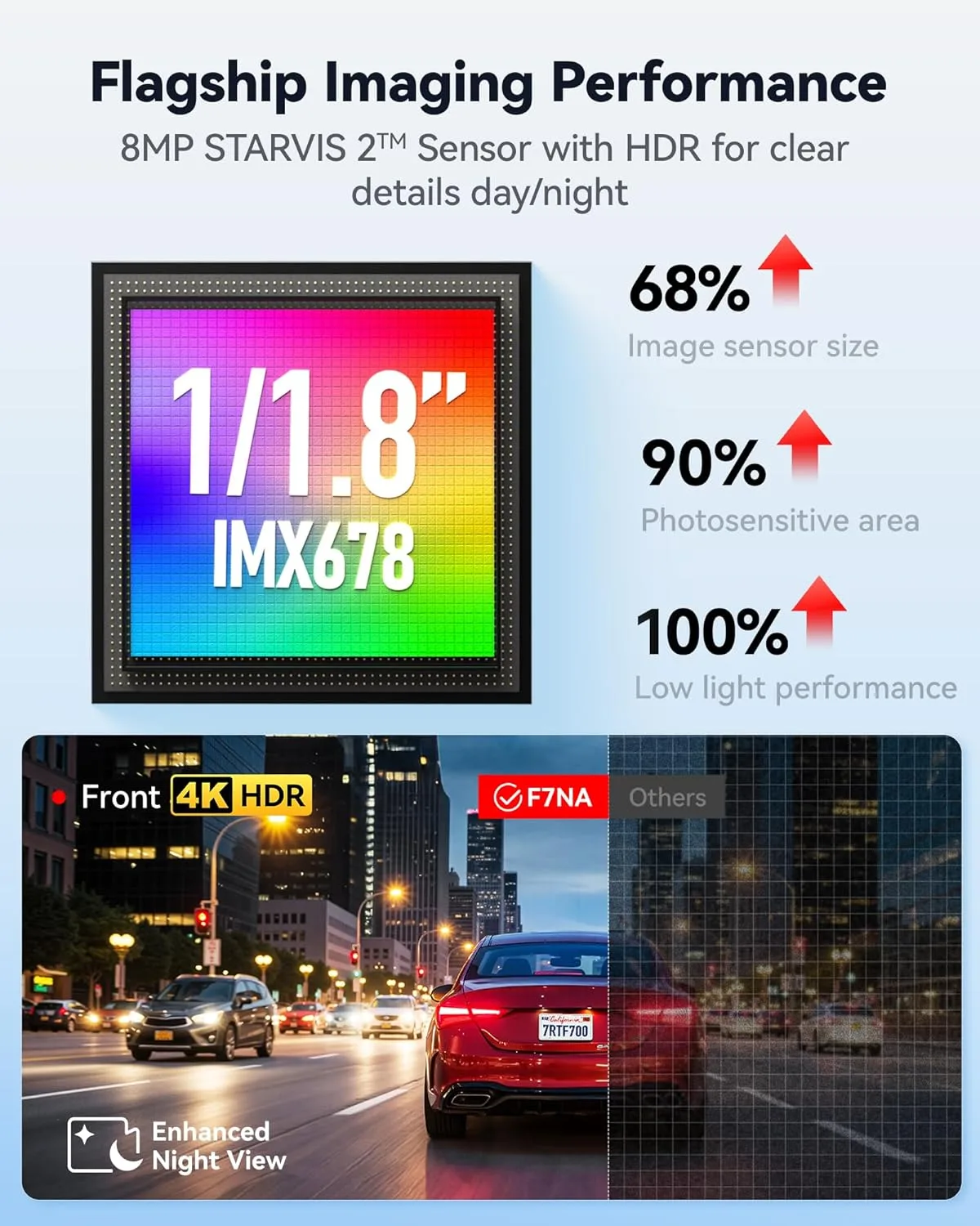 In-Depth Review: best car dashboard camera - REDTIGER F7NA 4K Dual Dash Cam for Car with ADAS, STARVIS 2 IMX678 Sensor, 8MP UHD, 5GHz WiFi 6 Fast Down 4 REDTIGER F7NA 4K Dual Dash C - view 3